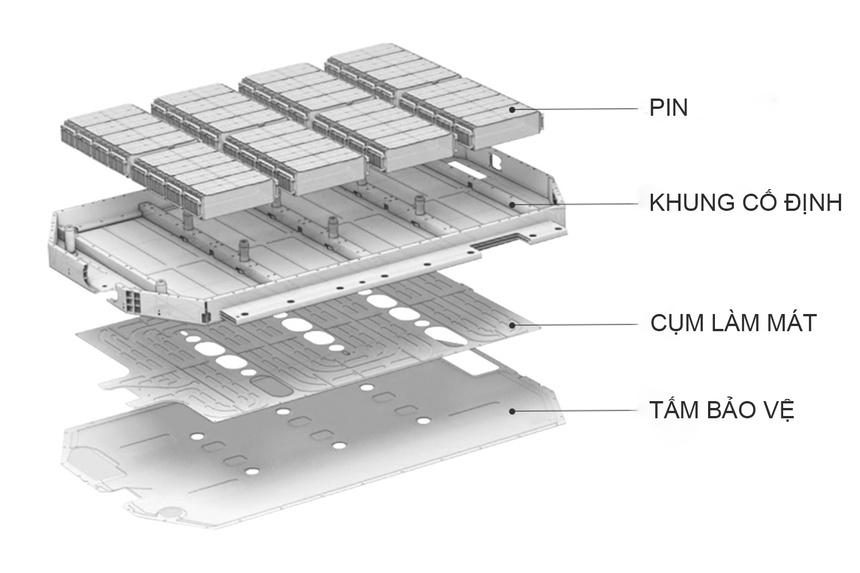 Cau-tao-he-thong-pin-xe-Hyundai-EV-muaxegiatot-vn