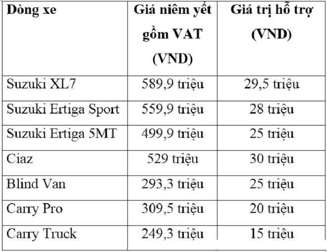 gia-xe-xl7-ertiga-sport-ban-gioi-han-muaxegiatot-vn