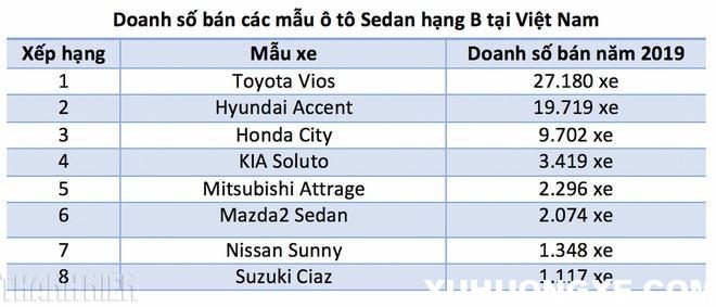 sedan-hang-b-2021